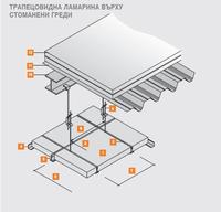 Кнауф АМФ ЕООД